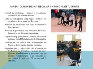 Control de asistencia, atrasos y presentación
personal ce los y las estudiantes.
Carta de Navegación ante vacíos horarios por
permisos o licencias de los docentes.
Atención de estudiantes ante faltas al Manual de
Convivencia.
Atención a apoderados ante citaciones desde esta
Inspectoría y/o demanda espontánea.
Organización y ejecución de Consejos de Nivel en
conjunto con el Departamento de Orientación.
Participación en reunión con Representante de
Daem en Convivencia Escolar Comunal.
Organización y ejecución de Consejo de
Evaluación de Disciplina. Revisión de casos
alumnos Condicionales y propuesta nuevos
alumnos Condicionales o en situación de
cancelación de matrícula. Al término del 2º
semestre.
3 ÁREA.- CONVIVENCIA Y ESCOLAR Y APOYO AL ESTUDIANTE
 