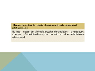 Mantener un clima de respeto y buena convivencia escolar en el
establecimiento
No hay casos de violencia escolar denunciados a entidades
externas ( Superintendencia) en un año en el establecimiento
educacional
 