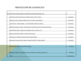 ITEM	
   PROYECCION	
  DE	
  GASTOS	
  BASICOS	
  ESTIMADOS	
  LICEO	
  MAX	
  SALAS	
  MARCHAN-­‐	
  2015	
   $	
  
1	
  MATERIAL	
  DE	
  OFICINA,	
  ARTICULOS	
  DE	
  LIBRERÍA,	
  TONER	
  Y	
  TINTAS	
  ,	
  PAPELES	
  .	
   	
  $	
  	
  	
  	
  	
  3.500.000,00	
  	
  
2	
  MATERIAL	
  DE	
  ASEO,	
  COMEDOR,	
  BAÑOS,	
  PASILLOS,	
  OFICINAS	
  Y	
  DEPENDENCIAS.	
   	
  $	
  	
  	
  	
  	
  3.500.000,00	
  	
  
3	
  CAJAS	
  CHICAS	
  -­‐	
  GASTOS	
  MENORES	
  -­‐	
  (	
  02	
  CAJAS	
  MENORES	
  POR	
  MES	
  DE	
  100.000.-­‐	
  )	
   	
  $	
  	
  	
  	
  	
  2.000.000,00	
  	
  
4	
  ARRIENDO	
  SERVICIOS	
  DE	
  BUSES	
  .	
  CAMPEONATOS	
  DE	
  DEPORTES	
  DISTINTA	
  DISCIPLINAS	
  DEPORTIVAS.	
   	
  $	
  	
  	
  	
  	
  1.500.000,00	
  	
  
5	
  REPARACIONES	
  VARIAS	
  -­‐	
  MOBILIARIO,	
  INFRAESTRUCTURAS	
  ,	
  GAFITERIA	
  ,	
  ETC.-­‐	
   	
  $	
  	
  	
  	
  	
  5.000.000,00	
  	
  
6	
  INSTALACION	
  DE	
  PROTECCIONES	
  -­‐	
  PABELLON	
  SALAS	
  NUEVAS	
  -­‐	
   	
  $	
  	
  	
  	
  	
  2.500.000,00	
  	
  
7	
  DESMANCHE	
  Y	
  PINTURA	
  DE	
  MUROS	
  EXTERIOR	
  ESTABLECIMIENTO	
   	
  $	
  	
  	
  	
  	
  1.500.000,00	
  	
  
8	
  SUMINISTRO	
  E	
  INSTALACION	
  DE	
  VIDRIOS	
  FALTANTES	
  EN	
  TODO	
  EL	
  ESTABLECIMIENTO.	
   	
  $	
  	
  	
  	
  	
  1.500.000,00	
  	
  
9	
  MANTENCION	
  Y	
  REPARACION	
  PUNTOS	
  ELECTRICOS	
  .	
   	
  $	
  	
  	
  	
  	
  	
  	
  	
  	
  500.000,00	
  	
  
10	
  SERVICIOS,	
  ATENCION	
  	
  AUTORIDADES,	
  VISITAS,	
  COFFE	
  BREACK	
  ,	
  VIATICOS,	
  COLACION,	
  ETC.-­‐	
   	
  $	
  	
  	
  	
  	
  	
  	
  	
  	
  500.000,00	
  	
  
*|	
   TOTAL	
   	
  $	
  	
  	
  22.000.000,00	
  	
  
PROYECCIÓN DE GASTOS 2015
 