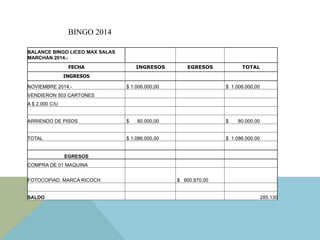 BINGO 2014
BALANCE BINGO LICEO MAX SALAS
MARCHAN 2014.-
FECHA INGRESOS EGRESOS TOTAL
INGRESOS
NOVIEMBRE 2014.- $ 1.006.000,00 $ 1.006.000,00
VENDIERON 503 CARTONES
A $ 2.000 C/U
ARRIENDO DE PISOS $ 80.000,00 $ 80.000,00
TOTAL $ 1.086.000,00 $ 1.086.000,00
EGRESOS
COMPRA DE 01 MAQUINA
FOTOCOPIAD. MARCA RICOCH $ 800.870,00
SALDO 285.130
 