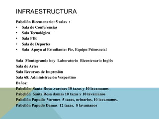 INFRAESTRUCTURA
Pabellón Bicentenario: 5 salas :
•  Sala de Conferencias
•  Sala Tecnológica
•  Sala PIE
•  Sala de Deportes
•  Sala Apoyo al Estudiante: Pie, Equipo Psicosocial
Sala Montegrande hoy Laboratorio Bicentenario Inglés
Sala de Artes
Sala Recursos de Impresión
Sala 68: Administración Vespertino
Baños:
Pabellón Santa Rosa .varones 10 tazas y 10 lavamanos
Pabellón Santa Rosa damas 10 tazas y 10 lavamanos
Pabellón Papudo Varones 5 tazas, urinarios, 10 lavamanos.
Pabellón Papudo Damas 12 tazas, 8 lavamanos
 