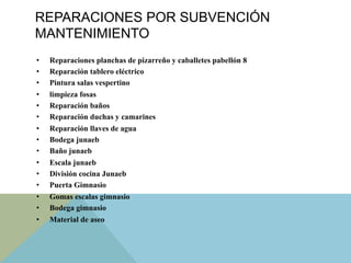 REPARACIONES POR SUBVENCIÓN
MANTENIMIENTO
•  Reparaciones planchas de pizarreño y caballetes pabellón 8
•  Reparación tablero eléctrico
•  Pintura salas vespertino
•  limpieza fosas
•  Reparación baños
•  Reparación duchas y camarines
•  Reparación llaves de agua
•  Bodega junaeb
•  Baño junaeb
•  Escala junaeb
•  División cocina Junaeb
•  Puerta Gimnasio
•  Gomas escalas gimnasio
•  Bodega gimnasio
•  Material de aseo
 