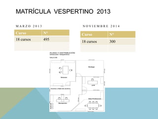 MATRÍCULA VESPERTINO 2013
M A R Z O 2 0 1 3 N O V I E M B R E 2 0 1 4
Curso N°
18 cursos 300
Curso N°
18 cursos 495
 