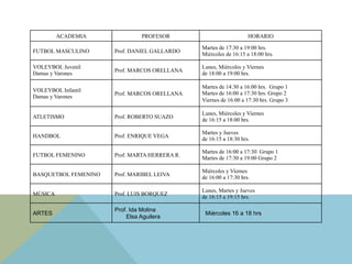 ACADEMIA PROFESOR HORARIO
FUTBOL MASCULINO Prof. DANIEL GALLARDO
Martes de 17:30 a 19:00 hrs.
Miércoles de 16:15 a 18:00 hrs.
VOLEYBOL Juvenil
Damas y Varones
Prof. MARCOS ORELLANA
Lunes, Miércoles y Viernes
de 18:00 a 19:00 hrs.
VOLEYBOL Infantil
Damas y Varones
Prof. MARCOS ORELLANA
Martes de 14:30 a 16:00 hrs. Grupo 1
Martes de 16:00 a 17:30 hrs. Grupo 2
Viernes de 16:00 a 17:30 hrs. Grupo 3
ATLETISMO Prof. ROBERTO SUAZO
Lunes, Miércoles y Viernes
de 16:15 a 18:00 hrs.
HANDBOL Prof. ENRIQUE VEGA
Martes y Jueves
de 16:15 a 18:30 hrs.
FUTBOL FEMENINO Prof. MARTA HERRERA R.
Martes de 16:00 a 17:30 Grupo 1
Martes de 17:30 a 19:00 Grupo 2
BASQUETBOL FEMENINO Prof. MARIBEL LEIVA
Miércoles y Viernes
de 16:00 a 17:30 hrs.
MÚSICA Prof. LUIS BORQUEZ
Lunes, Martes y Jueves
de 16:15 a 19:15 hrs.
ARTES
Prof. Ida Molina
Elsa Aguilera
Miércoles 16 a 18 hrs
 