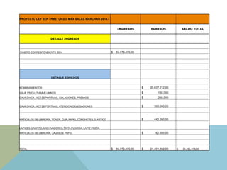 PROYECTO LEY SEP - PME; LICEO MAX SALAS MARCHAN 2014.-
INGRESOS EGRESOS SALDO TOTAL
DETALLE INGRESOS
DINERO CORRESPONDIENTE 2014 $ 55.773.870,00
DETALLE EGRESOS
NOMBRAMIENTOS $ 20.637.212,00
VIAJE PSICULTURA ALUMNOS $ 150,000
CAJA CHICA ; ACT.DEPORTIVAS, COLACIONES, PREMIOS $ 250,000
CAJA CHICA ; ACT.DEPORTIVAS, ATENCION DELEGACIONES $ 350.000,00
ARTICULOS DE LIBRERÍA; TONER, CLIP, PAPEL,CORCHETES,ELASTICO $ 442.280,00
LAPICES GRAFITO,ARCHIVADORES,TINTA PIZARRA, LAPIZ PASTA.
ARTICULOS DE LIBRERÍA; CAJAS DE PAPEL $ 62.000,00
	
  	
   	
  	
   	
  	
   	
  	
  
TOTAL	
   $ 55.773.870,00 $ 21.491.892,00 	
  $	
  	
  	
  	
  	
  	
  	
  34.281.978,00	
  	
  
 