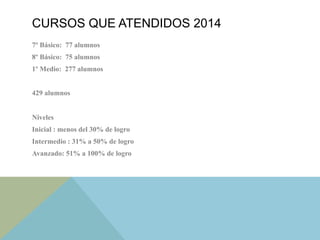 CURSOS QUE ATENDIDOS 2014
7º Básico: 77 alumnos
8º Básico: 75 alumnos
1º Medio: 277 alumnos
429 alumnos
Niveles
Inicial : menos del 30% de logro
Intermedio : 31% a 50% de logro
Avanzado: 51% a 100% de logro
 