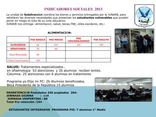 INDICADORES SOCIALES 2013
PAE BASICA PAE MEDIA
PAE
CHILESOLIDARIO
PAE ADULTO
ALMUERZOS 68 253 142 180
DESAYUNOS 70 44
Once Rinconada 80
Once Casa Central 180
La unidad de Subdirección coordina los bienes y servicios entregados por la JUNAEB, para
satisfacer las diversas necesidades que presentan los estudiantes vulnerables que pueden
poner en riesgo el éxito de su ciclo educativo.
JUNAEB nos entrega: alimentación, salud, becas,TNE, útiles escolares, etc.-
ALIMENTACIÓN:
PRORETENCIÓN Postulados 256 aceptados 204:
JORNADA DIURNA : 116
JORNADA VESPERTINA : 88
Total Pro retención :194
SALUD: Tratamientos especializados .
en oftalmología 53 atenciones y 35 alumnos reciben lentes.
Columna: 25 atenciones con 6 alumnos en tratamiento
Programa yo Elijo mi PC: 26 Alumnos beneficiados.
Beca Presidente de la República 15 alumnos
ESTUDIANTES INTEGRADOS PROGRAMA PIE: 7 alumnos 1° Medio
 