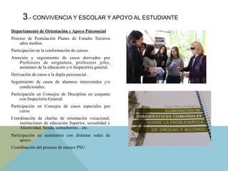 Departamento de Orientación y Apoyo Psicosocial
Proceso de Postulación Planes de Estudio Terceros
años medios.
Participación en la conformación de cursos.
Atención y seguimiento de casos derivados por
Profesores de asignatura, profesores jefes,
asistentes de la educación y/o Inspectoria general.
Derivación de casos a la dupla psicosocial.
Seguimiento de casos de alumnos intervenidos y/o
condicionales.
Participación en Consejos de Disciplina en conjunto
con Inspectoria General.
Participación en Consejos de casos especiales por
curso.
Coordinación de charlas de orientación vocacional,
instituciones de educación Superior, sexualidad y
Afectividad, Senda, consultorios…etc.
Participación en seminarios con distintas redes de
apoyo.
Coordinación del proceso de ensayo PSU.
3.- CONVIVENCIA Y ESCOLAR Y APOYO AL ESTUDIANTE
 
