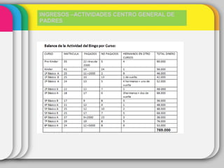 INGRESOS –ACTIVIDADES CENTRO GENERAL DE
PADRES
 