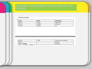 INGRESOS –ACTIVIDADES CENTRO GENERAL DE
PADRES
 
