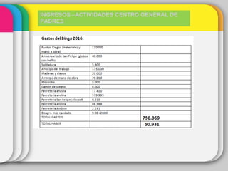INGRESOS –ACTIVIDADES CENTRO GENERAL DE
PADRES
 