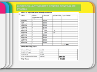 INGRESOS –ACTIVIDADES CENTRO GENERAL DE
PADRES
 