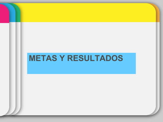 METAS Y RESULTADOS
 