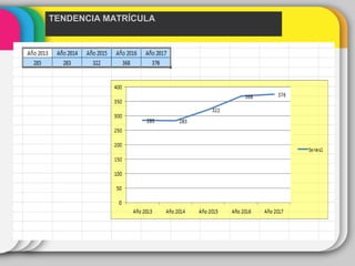 TENDENCIA MATRÍCULA
 