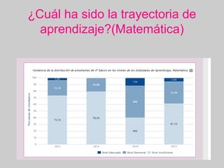 ¿Cuál ha sido la trayectoria de
aprendizaje?(Matemática)
 