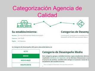 Categorización Agencia de
Calidad
 