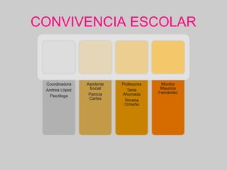 CONVIVENCIA ESCOLAR
 