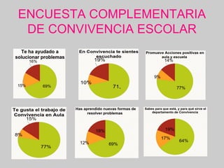 ENCUESTA COMPLEMENTARIA
DE CONVIVENCIA ESCOLAR
 
