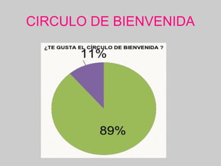 CIRCULO DE BIENVENIDA
 