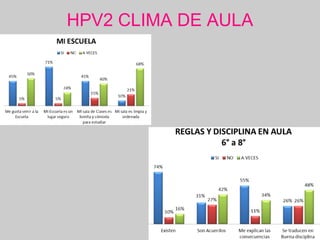 HPV2 CLIMA DE AULA
 