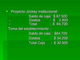  Proyecto Jockey institucional:
             Saldo de caja: $ 67.500
 -           Gastos        : $ 2.800
 -           Total         : $ 64.700
 Toma del establecimiento :
             Saldo de caja : $64.700
             Gastos         : $ 34.200
             Total Caja     : $ 30.500
 
