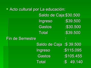  Acto cultural por La educación:
                   Saldo de Caja:$30.500
                   Ingreso       :$39.500
                   Gastos        :$30.500
                   Total         :$39.500
Fin de Semestre                  :
                  Saldo de Caja :$ 39.500
                  Ingreso       :$115.095
                   Gastos       :$105.455
                  Total         :$ 49.140
 