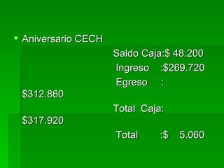  Aniversario CECH
                     Saldo Caja:$ 48.200
                     Ingreso :$269.720
                     Egreso :
 $312.860
                     Total Caja:
 $317.920
                     Total     :$   5.060
 