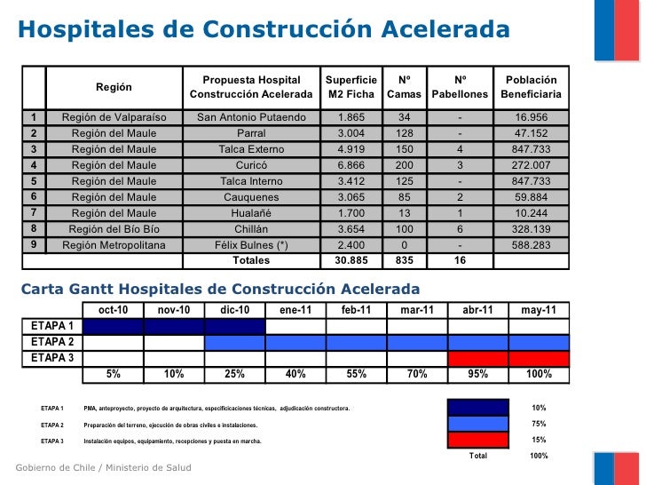 Cuenta publica minsal