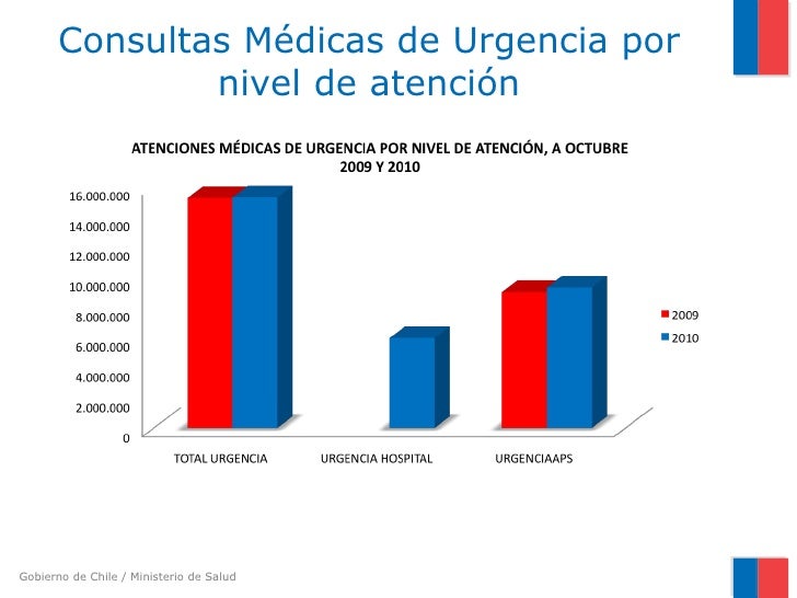 Cuenta publica minsal