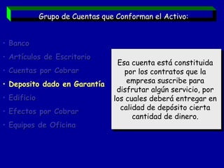 Banco Artículos de Escritorio Cuentas por Cobrar  Deposito dado en Garantía  Edificio  Efectos por Cobrar  Equipos de Oficina Esa cuenta está constituida  por los contratos que la  empresa suscribe para  disfrutar algún servicio, por  los cuales deberá entregar en  calidad de depósito cierta  cantidad de dinero.  Grupo de Cuentas que Conforman el Activo: 