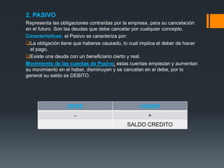 2. PASIVO
Representa las obligaciones contraídas por la empresa, para su cancelación
en el futuro. Son las deudas que debe cancelar por cualquier concepto.
Características: el Pasivo se caracteriza por:
La obligación tiene que haberse causado, lo cual implica el deber de hacer
el pago.
Existe una deuda con un beneficiario cierto y real.
Movimiento de las cuentas de Pasivo: estas cuentas empiezan y aumentan
su movimiento en el haber, disminuyen y se cancelan en el debe, por lo
general su saldo es DEBITO.

DEBE

HABER

-

+
SALDO CREDITO

 