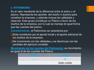 3. PATRIMONIO
Es el valor resultante de la diferencia entre el activo y el
pasivo. Representa los aportes del dueño o dueños para
constituir la empresa, y además incluye las utilidades y
reservas. Este grupo constituye un Pasivo a favor de los
dueños de la empresa, por lo cual se maneja de igual forma
que las cuentas del pasivo.
Características: el Patrimonio se caracteriza por:
Esta constituido por el aporte inicial y el aporte adicional de
los dueños de la empresa.
Se incrementa con las utilidades y se disminuye con las
perdidas del ejercicio contable.
Movimiento de las cuentas del Patrimonio: su movimiento
es igual al de las cuentas del Pasivo.
DEBE

HABER

-

+
Saldo crédito

 