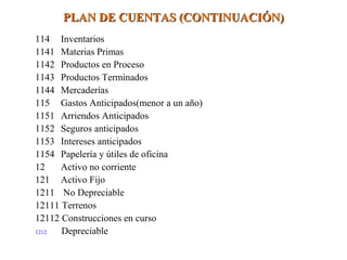 PLAN DE CUENTAS ((CCOONNTTIINNUUAACCIIÓÓNN)) 
114 Inventarios 
1141 Materias Primas 
1142 Productos en Proceso 
1143 Productos Terminados 
1144 Mercaderías 
115 Gastos Anticipados(menor a un año) 
1151 Arriendos Anticipados 
1152 Seguros anticipados 
1153 Intereses anticipados 
1154 Papelería y útiles de oficina 
12 Activo no corriente 
121 Activo Fijo 
1211 No Depreciable 
12111 Terrenos 
12112 Construcciones en curso 
1212 Depreciable 
 