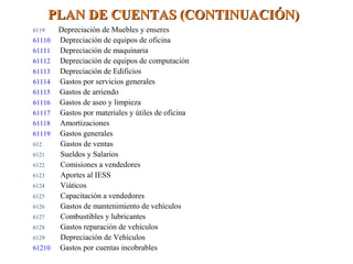 PLAN DE CCUUEENNTTAASS ((CCOONNTTIINNUUAACCIIÓÓNN)) 
6119 Depreciación de Muebles y enseres 
61110 Depreciación de equipos de oficina 
61111 Depreciación de maquinaria 
61112 Depreciación de equipos de computación 
61113 Depreciación de Edificios 
61114 Gastos por servicios generales 
61115 Gastos de arriendo 
61116 Gastos de aseo y limpieza 
61117 Gastos por materiales y útiles de oficina 
61118 Amortizaciones 
61119 Gastos generales 
612 Gastos de ventas 
6121 Sueldos y Salarios 
6122 Comisiones a vendedores 
6123 Aportes al IESS 
6124 Viáticos 
6125 Capacitación a vendedores 
6126 Gastos de mantenimiento de vehículos 
6127 Combustibles y lubricantes 
6128 Gastos reparación de vehículos 
6129 Depreciación de Vehículos 
61210 Gastos por cuentas incobrables 
 