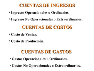 CUENTAS DE INGRESOS Ingresos Operacionales u Ordinarios. Ingresos No Operacionales o Extraordinarios. CUENTAS DE GASTOS Gastos Operacionales u Ordinarios. Gastos No Operacionales o Extraordinarios. CUENTAS DE COSTOS Costo de Ventas. Costo de Producción. 