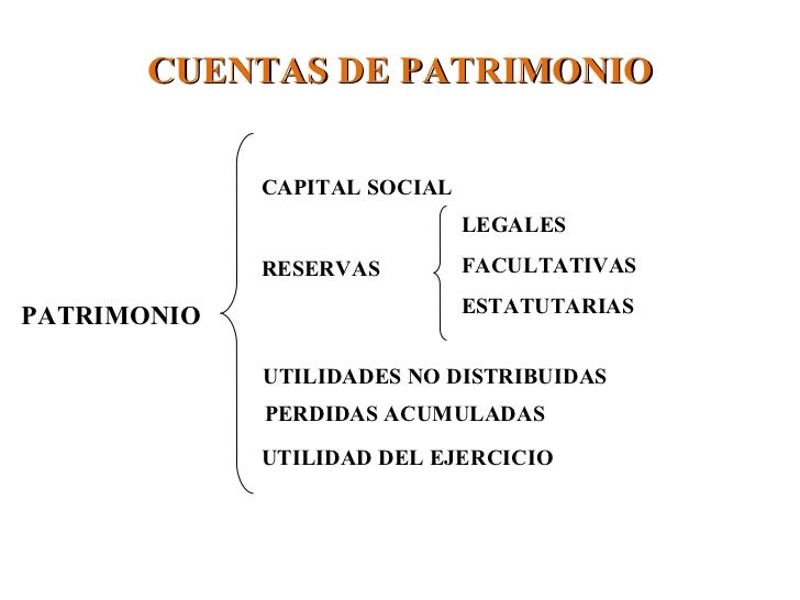 Resultado de imagen de CLASIFICACION DE LAS CUENTAS DE PATRIMONIO