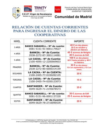 Dirección del Área Territorial Madrid Norte

CONSEJERÍA DE EDUCACIÓN,
JUVENTUD Y DEPORTE

C.E.I.P. Virgen de Navalazarza
Medalla de plata de la Comunidad de Madrid
2 de mayo de 2008

NIVEL
3 AÑOS

Comunidad de Madrid

CUENTA CORRIENTE

IMPORTE

BANCO SABADELL.- Nº de cuenta:

40 € en dos plazos:

0081-5151-91-0001179627

20 € en octubre y
20/25 € en febrero
45 € alumnos de Religión
40 € alumnos de EAR
100 € en dos plazos:
60 € hasta octubre y 40 €
en febrero

4 AÑOS

BANKIA.- Nº de Cuenta:
2038-2272-87-3001114081

5 AÑOS

LA CAIXA.- Nº de Cuenta:
2100-4095-12-2200069603

PRIMEROS

BANKIA.- Nº de Cuenta:
2038-2272-80-6000314159

SEGUNDOS

LA CAIXA.- Nº de CUENTA:
2100-2405-77-0100282105

20 €

TERCEROS

LA CAIXA.- Nº de Cuenta:
2100-2405-74-0200123073

15 €

CUARTOS

SANTANDER.- Nº de Cuenta:
0049-5629-71-2195078573

25 €

QUINTOS
SEXTOS

BANCO SABADELL.- Nº de cuenta:

0081-5151-96-0001137220
SANTANDER – Nº de Cuenta:
0049-5629-78-2716090539

30 € en dos plazos:
15 € en septiembre y 15 € en
enero

30 € alumnos de EAR
25 € alumnos de Religión
20 €

C/ Extremadura, 2.- 28750 San Agustín del Guadalix .-Tel. 918.418.643.- Fax 918.435.129
Email: cp.navalazarza.sanagustin@educa.madrid.org.- Página web: www.educa.madrid.org/web/cp.navalazarza.sanagustin/
www.facebook.com/virgendenavalazarza

 