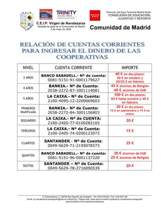 Dirección del Área Territorial Madrid Norte

CONSEJERÍA DE EDUCACIÓN,
JUVENTUD Y DEPORTE

C.E.I.P. Virgen de Navalazarza
Medalla de plata de la Comunidad de Madrid
2 de mayo de 2008

NIVEL
3 AÑOS

Comunidad de Madrid

CUENTA CORRIENTE

IMPORTE

BANCO SABADELL.- Nº de cuenta:

40 € en dos plazos:

0081-5151-91-0001179627

20 € en octubre y
20/25 € en febrero
45 € alumnos de Religión
40 € alumnos de EAR
100 € en dos plazos:
60 € hasta octubre y 40 €
en febrero

4 AÑOS

BANKIA.- Nº de Cuenta:
2038-2272-87-3001114081

5 AÑOS

LA CAIXA.- Nº de Cuenta:
2100-4095-12-2200069603

PRIMEROS
Modificada

BANKIA.- Nº de Cuenta:
2038-2272-84-3001156803

SEGUNDOS

LA CAIXA.- Nº de CUENTA:
2100-2405-77-0100282105

20 €

TERCEROS

LA CAIXA.- Nº de Cuenta:
2100-2405-74-0200123073

15 €

CUARTOS

SANTANDER.- Nº de Cuenta:
0049-5629-71-2195078573

25 €

QUINTOS
SEXTOS

BANCO SABADELL.- Nº de cuenta:

0081-5151-96-0001137220

SANTANDER – Nº de Cuenta:
0049-5629-78-2716090539

30 € en dos plazos:
15 € en septiembre y 15 € en
enero

30 € alumnos de EAR
25 € alumnos de Religión
20 €

C/ Extremadura, 2.- 28750 San Agustín del Guadalix .-Tel. 918.418.643.- Fax 918.435.129
Email: cp.navalazarza.sanagustin@educa.madrid.org.- Página web: www.educa.madrid.org/web/cp.navalazarza.sanagustin/
www.facebook.com/virgendenavalazarza

 