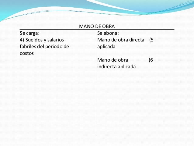 Cuentas costos