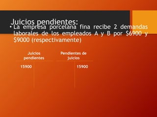 Juicios pendientes:
• La empresa porcelana fina recibe 2 demandas
laborales de los empleados A y B por $6900 y
$9000 (respectivamente)
Juicios
pendientes
15900
Pendientes de
juicios
15900
 