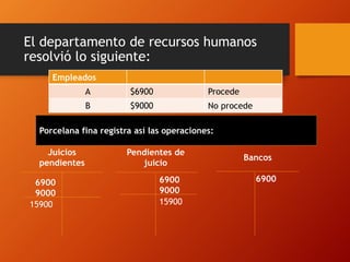 El departamento de recursos humanos
resolvió lo siguiente:
Empleados
A $6900 Procede
B $9000 No procede
Juicios
pendientes
Bancos
Pendientes de
juicio
Porcelana fina registra así las operaciones:
6900
9000
6900
9000
6900
15900 15900
 