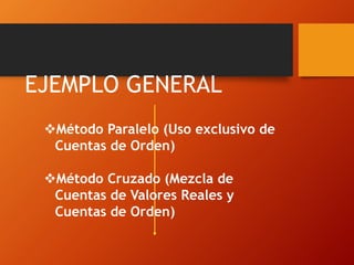 EJEMPLO GENERAL
Método Paralelo (Uso exclusivo de
Cuentas de Orden)
Método Cruzado (Mezcla de
Cuentas de Valores Reales y
Cuentas de Orden)
 