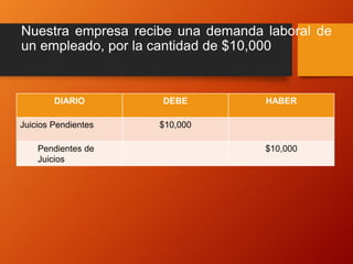 Nuestra empresa recibe una demanda laboral de
un empleado, por la cantidad de $10,000
DIARIO DEBE HABER
Juicios Pendientes $10,000
Pendientes de
Juicios
$10,000
 
