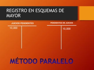 REGISTRO EN ESQUEMAS DE
MAYOR
JUICIOS PENDIENTES
10,000
PENDIENTES DE JUICIOS
10,000
 