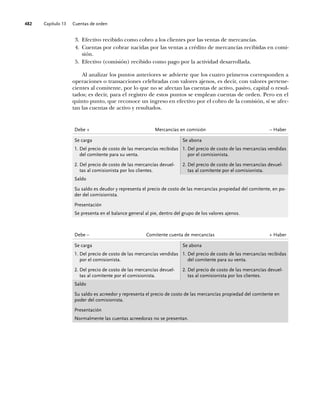 Capítulo 13 Cuentas de orden
482
3. Efectivo recibido como cobro a los clientes por las ventas de mercancías.
4. Cuentas por cobrar nacidas por las ventas a crédito de mercancías recibidas en comi-
sión.
5. Efectivo (comisión) recibido como pago por la actividad desarrollada.
Al analizar los puntos anteriores se advierte que los cuatro primeros corresponden a
operaciones o transacciones celebradas con valores ajenos, es decir, con valores pertene-
cientes al comitente, por lo que no se afectan las cuentas de activo, pasivo, capital o resul-
tados; es decir, para el registro de estos puntos se emplean cuentas de orden. Pero en el
quinto punto, que reconoce un ingreso en efectivo por el cobro de la comisión, sí se afec-
tan las cuentas de activo y resultados.
Debe + Mercancías en comisión – Haber
Se carga Se abona
1. Del precio de costo de las mercancías recibidas
del comitente para su venta.
2. Del precio de costo de las mercancías devuel-
tas al comisionista por los clientes.
1. Del precio de costo de las mercancías vendidas
por el comisionista.
2. Del precio de costo de las mercancías devuel-
tas al comitente por el comisionista.
Saldo
Su saldo es deudor y representa el precio de costo de las mercancías propiedad del comitente, en po-
der del comisionista.
Presentación
Se presenta en el balance general al pie, dentro del grupo de los valores ajenos.
Debe – Comitente cuenta de mercancías + Haber
Se carga Se abona
1. Del precio de costo de las mercancías vendidas
por el comisionista.
2. Del precio de costo de las mercancías devuel-
tas al comitente por el comisionista.
1. Del precio de costo de las mercancías recibidas
del comitente para su venta.
2. Del precio de costo de las mercancías devuel-
tas al comisionista por los clientes.
Saldo
Su saldo es acreedor y representa el precio de costo de las mercancías propiedad del comitente en
poder del comisionista.
Presentación
Normalmente las cuentas acreedoras no se presentan.
 