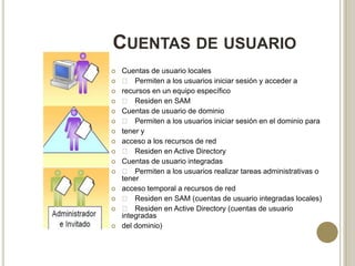 CUENTAS DE USUARIO

















Cuentas de usuario locales
􀂄 Permiten a los usuarios iniciar sesión y acceder a
recursos en un equipo específico
􀂄 Residen en SAM
Cuentas de usuario de dominio
􀂄 Permiten a los usuarios iniciar sesión en el dominio para
tener y
acceso a los recursos de red
􀂄 Residen en Active Directory
Cuentas de usuario integradas
􀂄 Permiten a los usuarios realizar tareas administrativas o
tener
acceso temporal a recursos de red
􀂄 Residen en SAM (cuentas de usuario integradas locales)
􀂄 Residen en Active Directory (cuentas de usuario
integradas
del dominio)

 