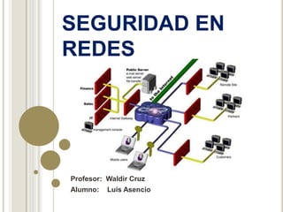 SEGURIDAD EN
REDES

Profesor: Waldir Cruz
Alumno:

Luis Asencio

 