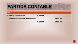 PARTIDA CONTABLE
P#1
Cuentas Incobrables
6,690.00
Provisión Cuentas Incobrables
6,690.00
6,690.00
6,690.00