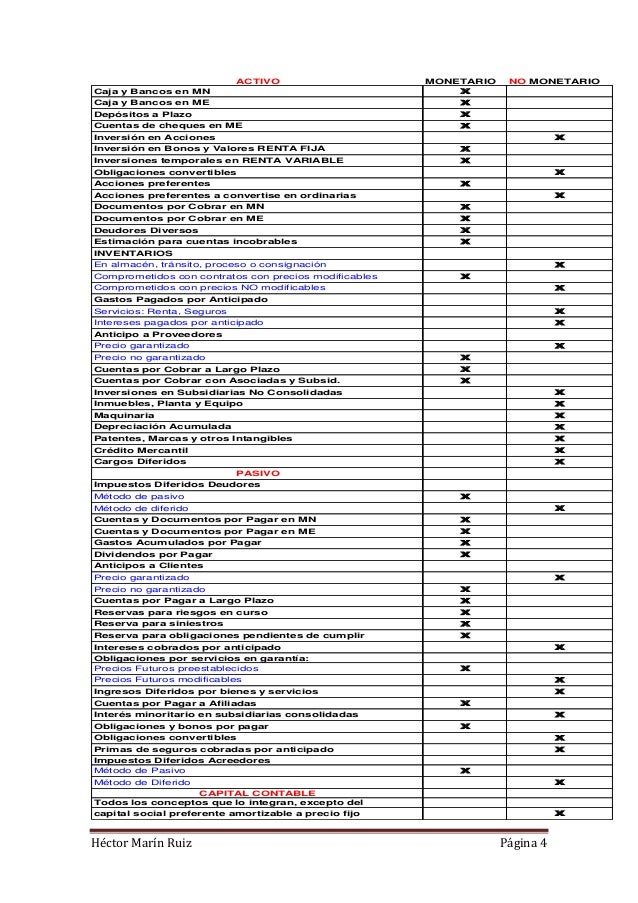 Cuentas y no de héctor marin ruíz