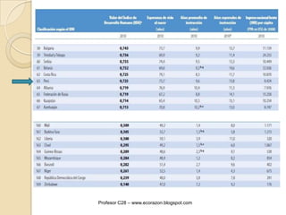 RENTA O INGRESO PER CÁPITA